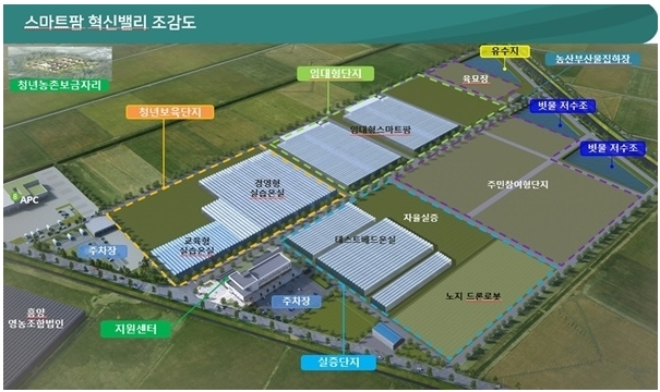 전남 스마트팜혁신밸리 조감도 (전남도 제공)