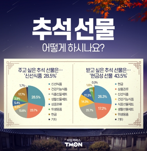 이미지 제공 = 티몬