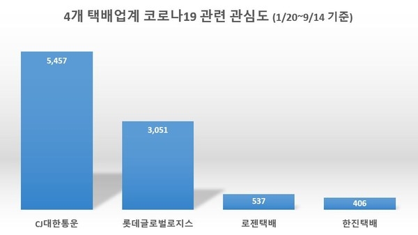 이미지 제공 = 글로벌빅데이터연구소