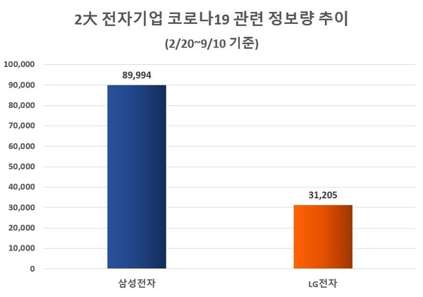 이미지 제공 = 글로벌빅데이터연구소