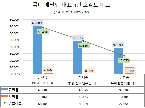 이미지 제공 = 글로벌빅데이터연구소