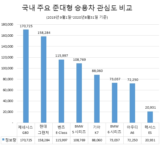 이미지 제공 = 글로벌빅데이터연구소