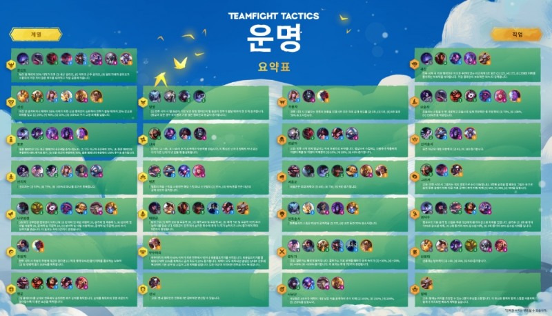 TFT 개발진 "신규 세트 운명, 매 게임이 독특하고 역동적일 것"