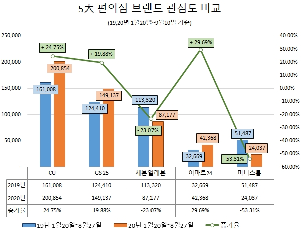 이미지 제공 = 글로벌빅데이터연구소