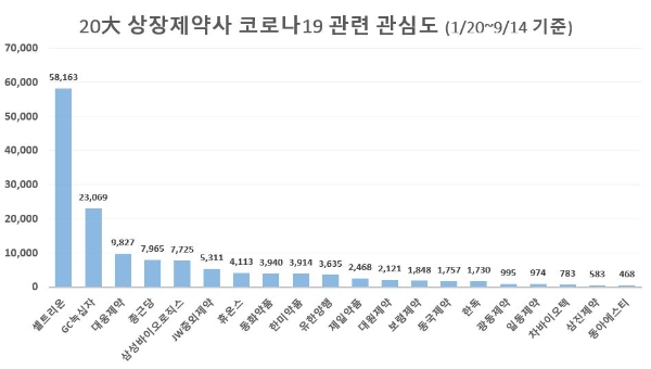 이미지 제공 = 글로벌빅데이터연구소