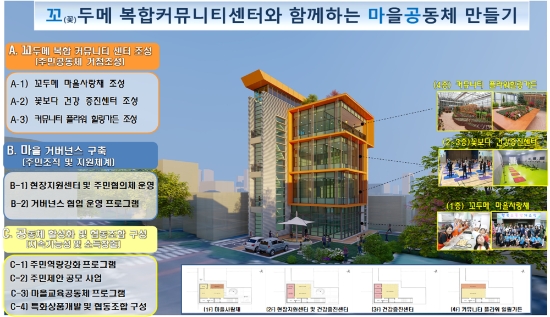 꼬두메 주민 복합커뮤니티센터 조감도/사진=광주시
