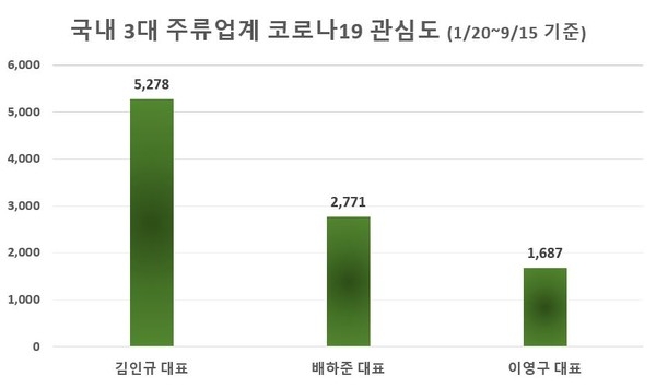 이미지 제공 = 글로벌빅데이터연구소