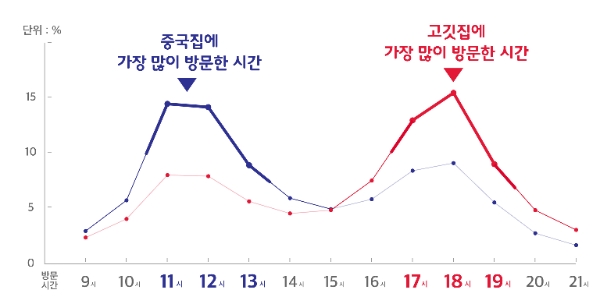 이미지 제공 = SKT