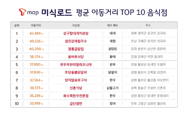 SKT T맵, 맞춤형 맛집 추천 서비스 인기 몰이