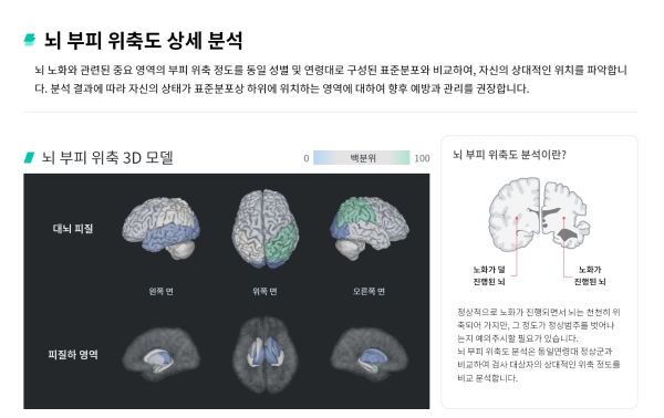 뉴로핏, 치매 진단 보조 솔루션 '뉴로폴리오' 식약처 허가…진단 효율성 개선