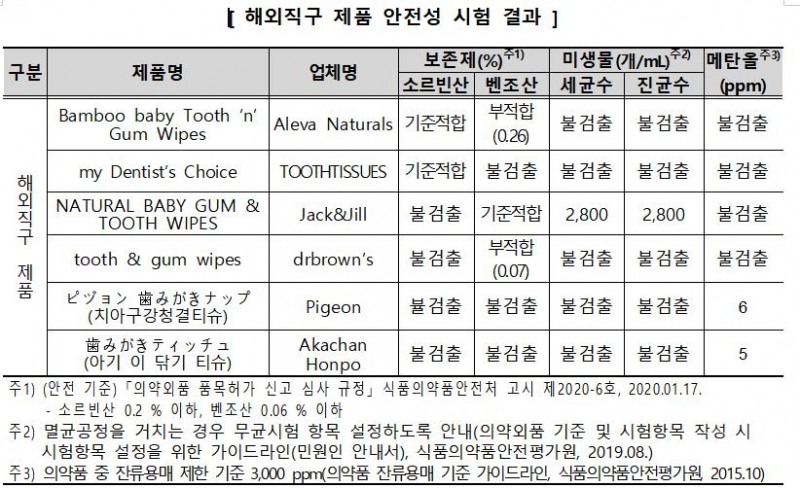 <표=한국소비자원>