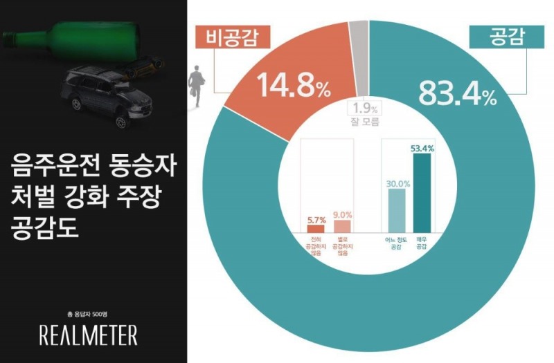 출처=리얼미터