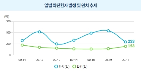 자료=코로나바이러스감염증-19 정식 홈페이지