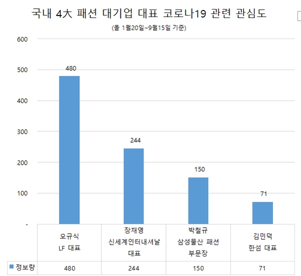 이미지 제공 = 글로벌빅데이터연구소