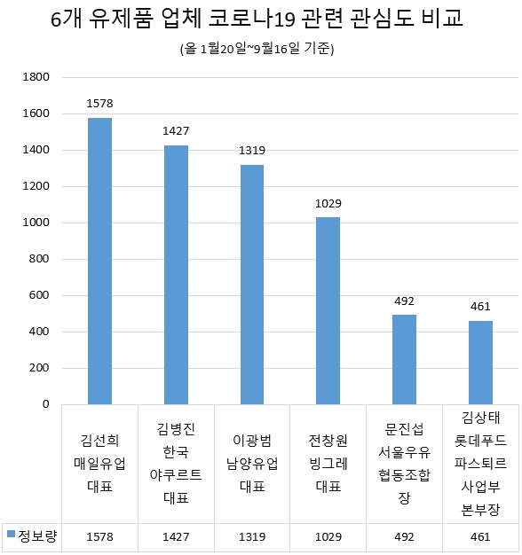 이미지 제공 = 글로벌빅데이터연구소