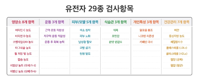 (사진=SK텔레콤)