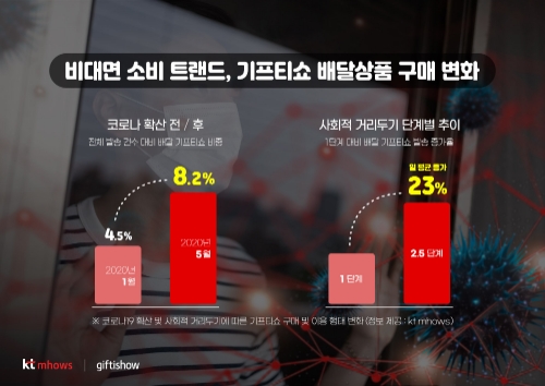 이미지 제공 = KT