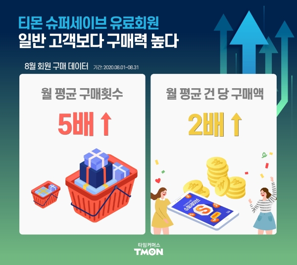 이미지 제공 = 티몬