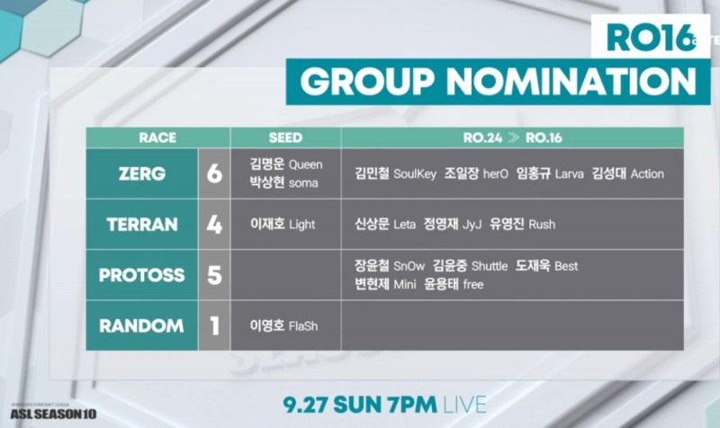 ASL 시즌10 16강 진출자 현황(사진=아프리카TV 중계 화면 캡처).