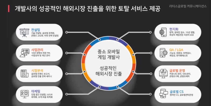 '글로벌, 어디까지 가봤니' 웨비나에서 라티스글로벌 서비스에 대한 내용(사진=한국모바일게임협회 웨비나 발췌)