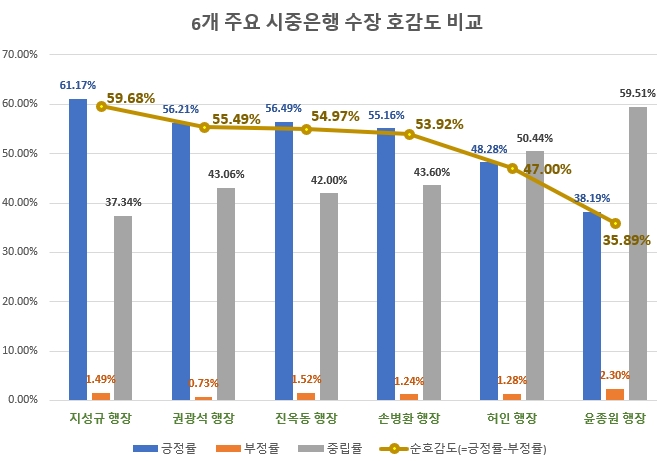 자료 제공 = 글로벌빅데이터연구소