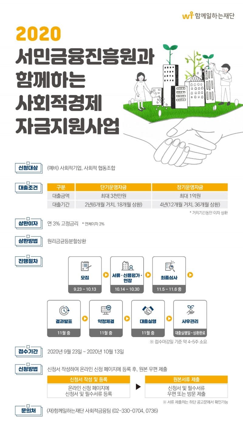 서민금융진흥원, 사회적경제 자금지원사업 2차 모집