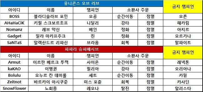 [롤드컵] UOL, 슈퍼매시브 완파! 창단 첫 16강 '쾌거'