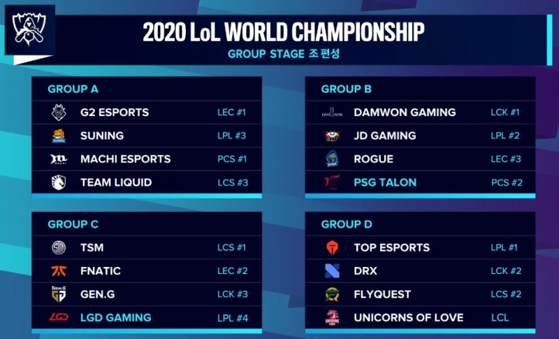 롤드컵 2020 16강 조 편성 결과(사진=생중계 화면 캡처).