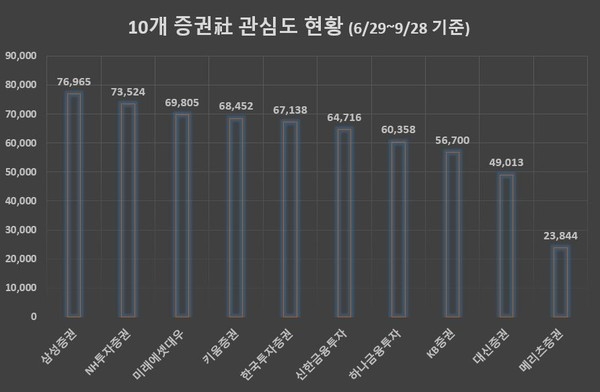 자료 제공 = 글로벌빅데이터연구소