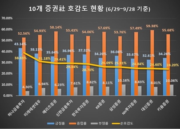 자료 제공 = 글로벌빅데이터연구소