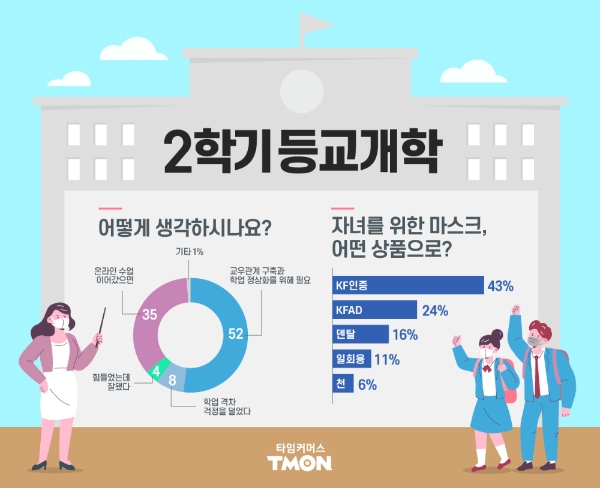 이미지 제공 = 티몬