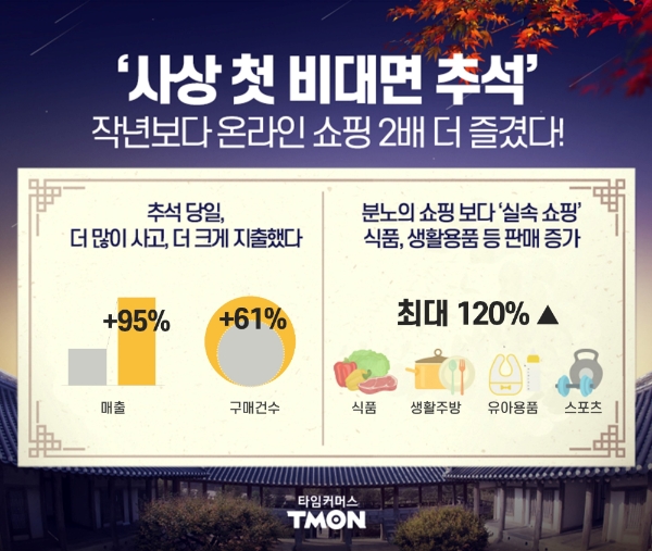 이미지 제공 = 티몬