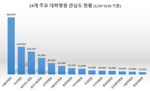 자료 제공 = 글로벌빅데이터연구소