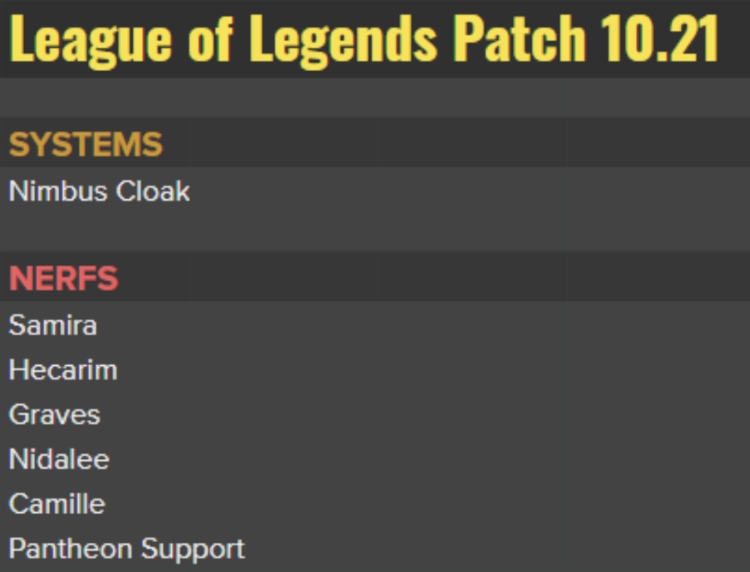 'Nimbus Cloak(빛의 망토)'과 하향 조정되는 챔피언 목록(사진=마크 예터 SNS 발췌).