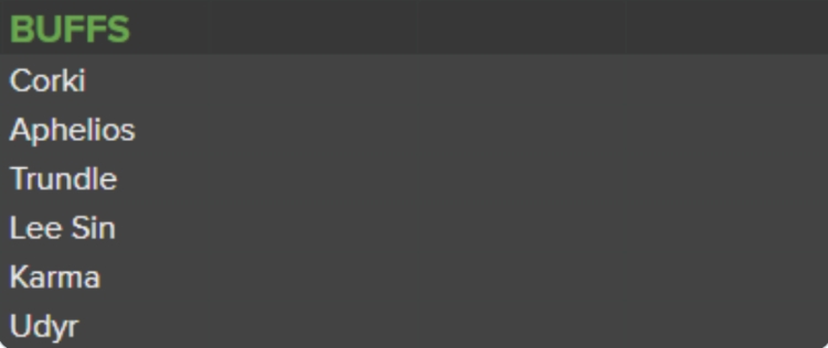 상향 조정되는 챔피언 목록(사진=마크 예터 SNS 발췌).