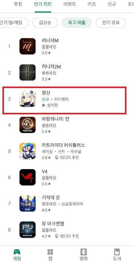 10월6일 오후 5시 기준 국내 구글 플레이 게임 매출 순위. 미호요의 '원신'이 3위를 기록 중이다.
