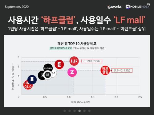 이미지 제공 = LF