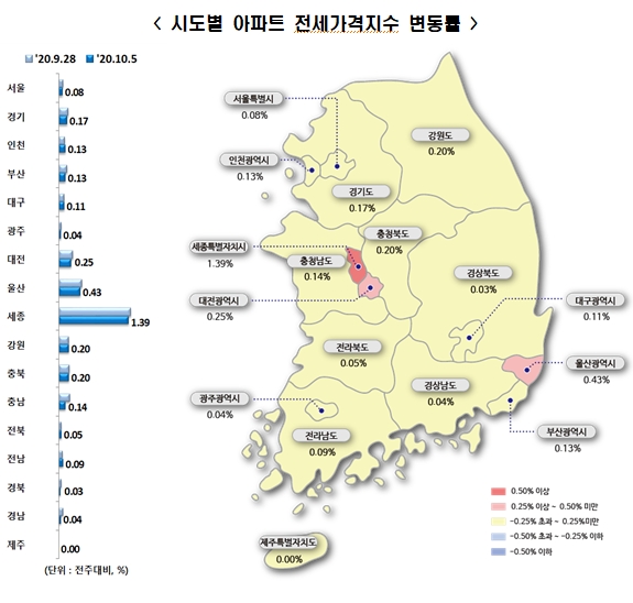 시도별 아파트 전세가격지수 동향