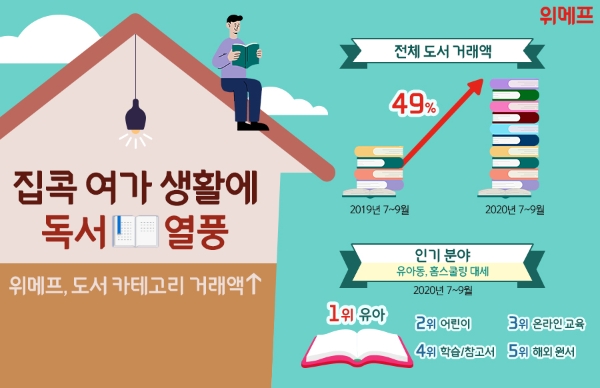 이미지 제공 = 위메프