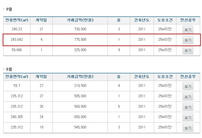 자료=국토교통부 실거래가 공개시스템