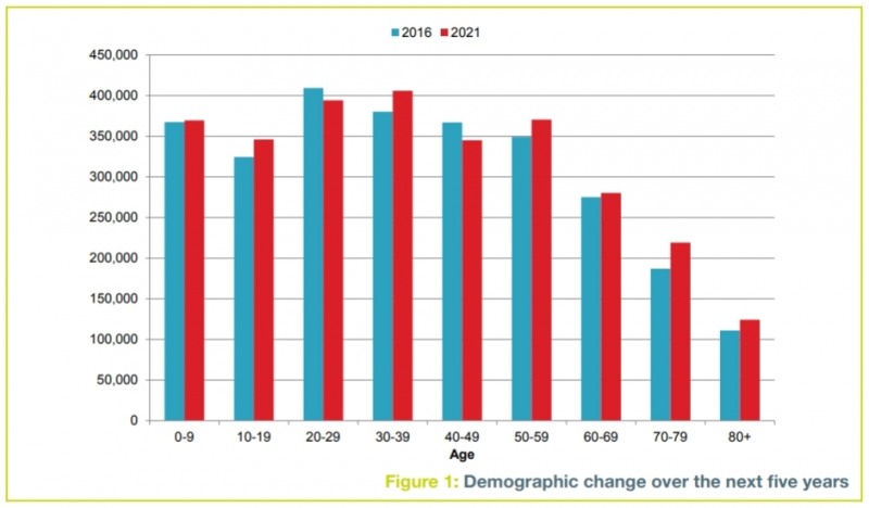 향후 5년간의 인구 통계 학적 변화/출처=‘The Greater Manchester Population Health Plan