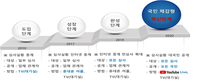 이미지 제공 = LH