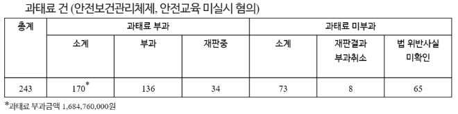 (지료=이은주 의원실)