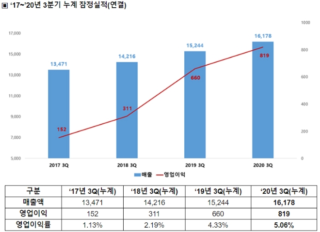 이미지 제공 = 한진