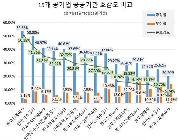 이미지 제공 = 글로벌빅데이터연구소