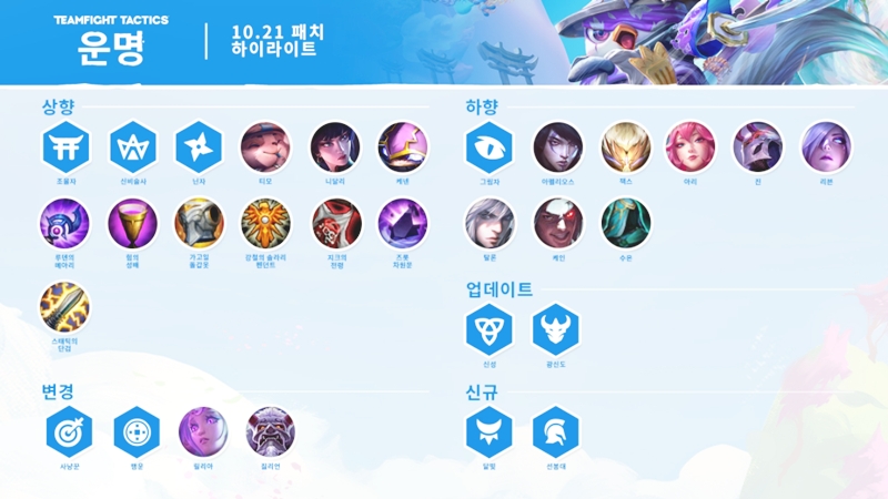 전략적 팀 전투(TFT) 10.21 패치 내용(사진=LoL 공식 홈페이지 발췌).