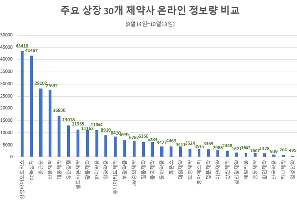 이미지 제공 = 글로벌빅데이터연구소