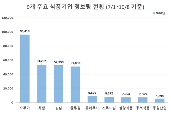 이미지 제공 = 글로벌빅데이터연구소