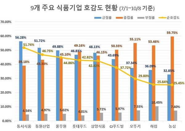 이미지 제공 = 글로벌빅데이터연구소