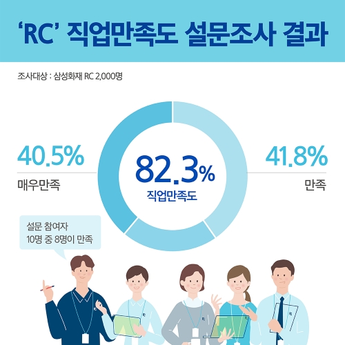 이미지 제공 = 삼성화재
